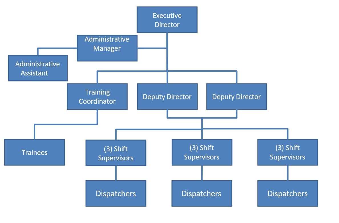 911 Organization Chart